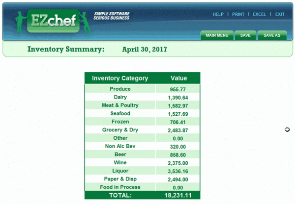 Restaurant Inventory Software Summary totaled by Product Category