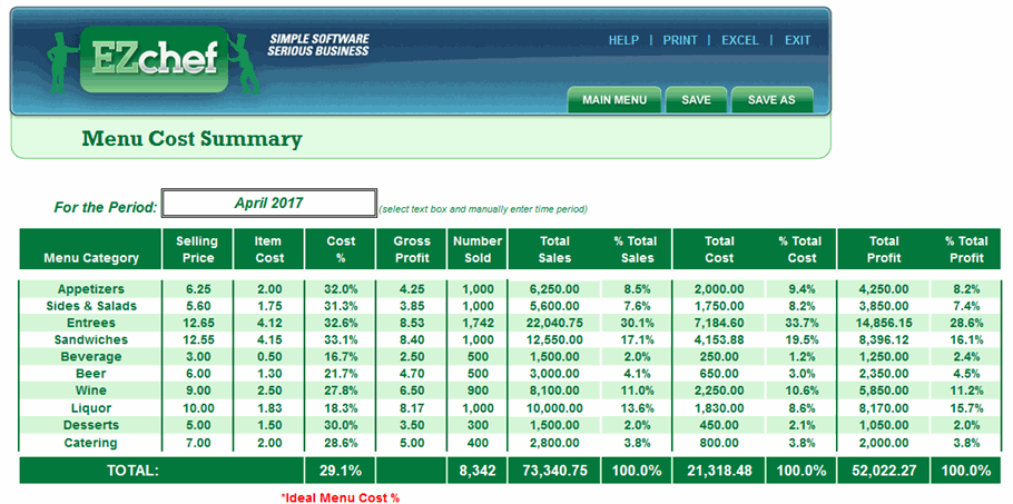 Menu Engineering Cost Summary Chart from EZchef Software Sales Analysis report