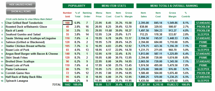 Food Cost Percentage Chart